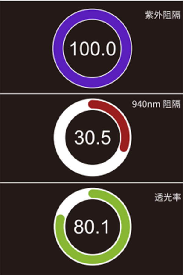 光学透过率测量仪的使用方法