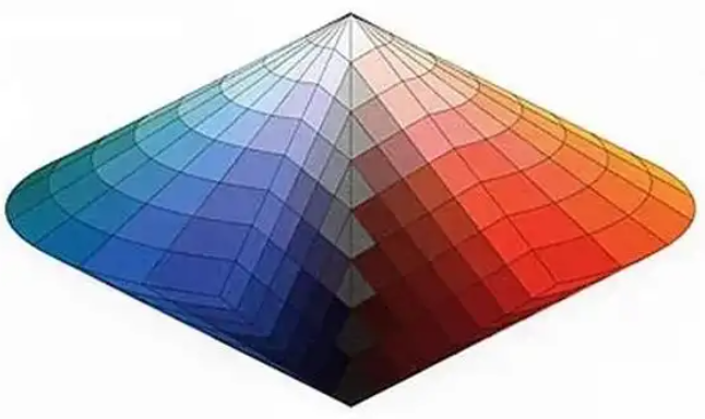 最早的色立体模型&mdash;&mdash;奥斯特瓦尔德色彩系统