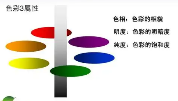 颜色三属性&mdash;&mdash;色相、明度、彩度的相互关系