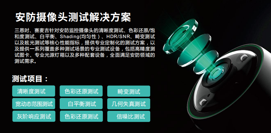 安防摄像头拍出来的画面，到底算不算好？